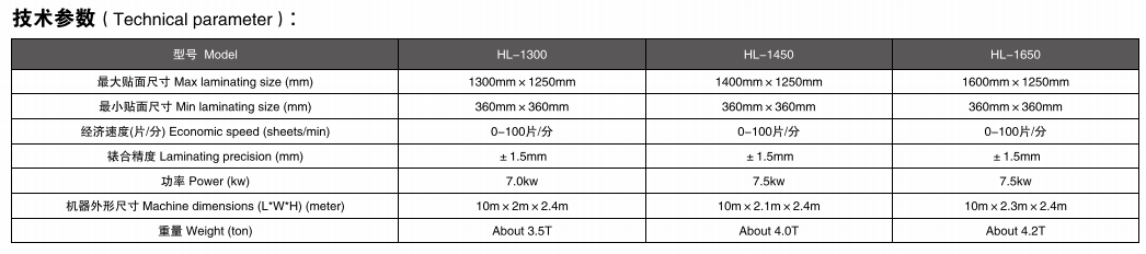 半自動貼面機(jī)