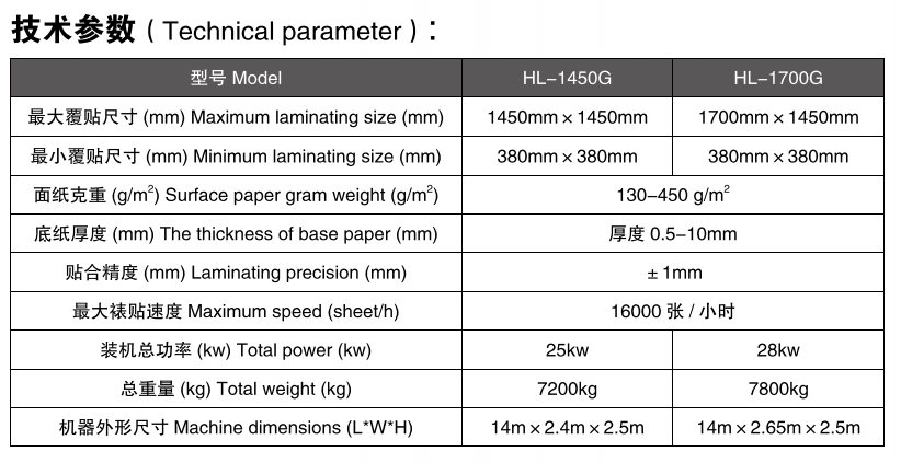 高速裱紙機參數(shù)